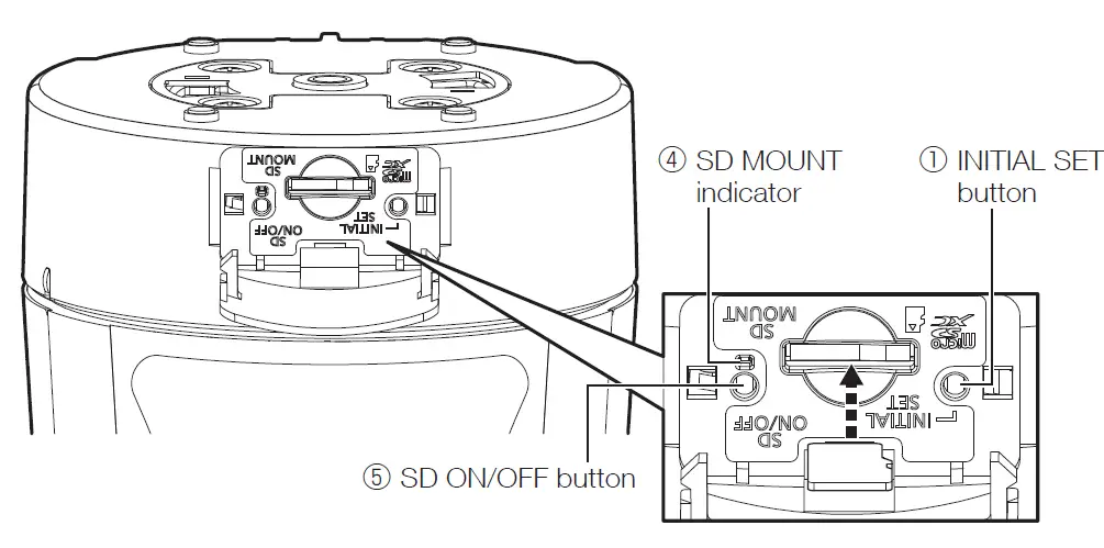 i-PRO-WV-S61501-Z1-Network-Camera-02