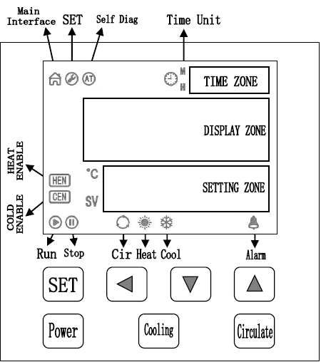 Bio-Equip-DC-0506-Low-Thermostatic-Bath-FIG-1