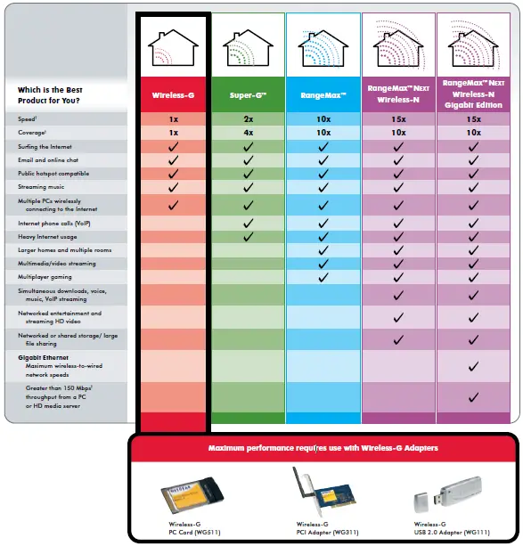 NETGEAR-WGR614-Wireless-G-Router-fig-2