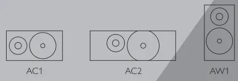 SPENDOR-AC1-Home-Theatre-01