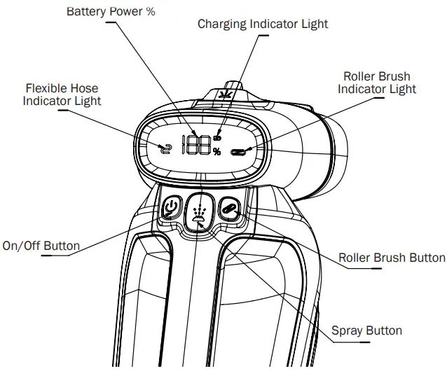 Operation Instruction