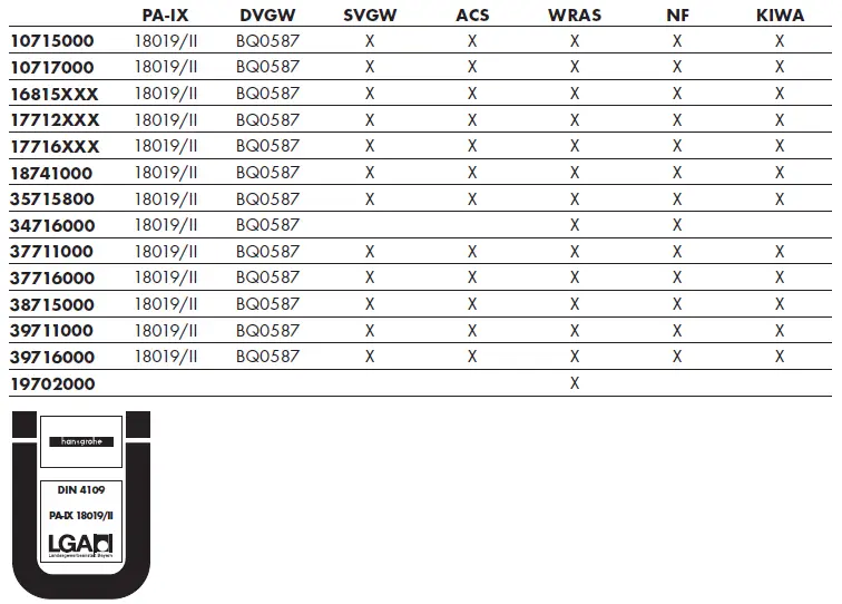 AXOR-17716090-CARLTON-Highflow-Thermostat-FIG-15
