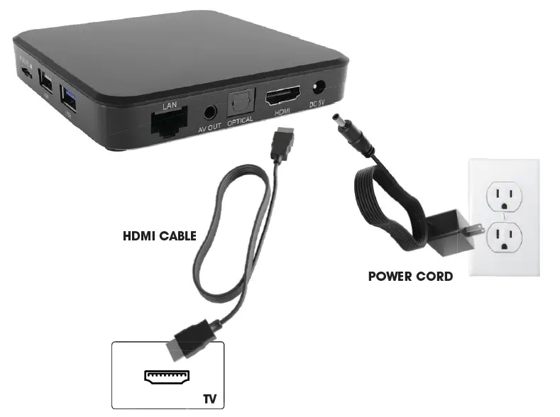 TDS-TV-plus-Receiver-FIG- (2)