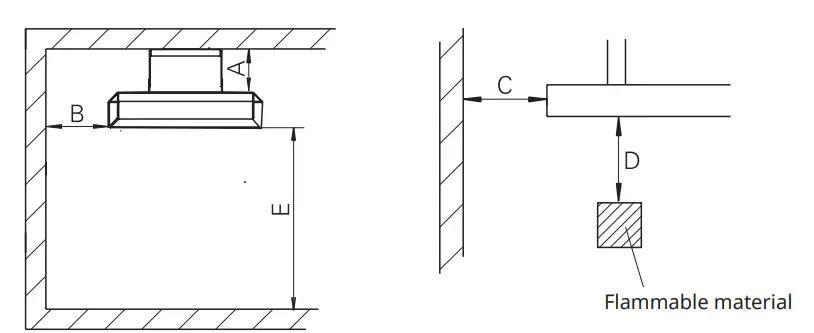 FRICO Elztrip EZ300 Electric Radiant Heater - Positioning