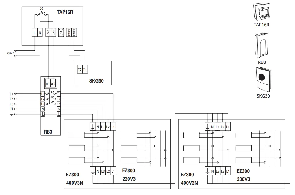 FRICO Elztrip EZ300 Electric Radiant Heater - black bulb sensor