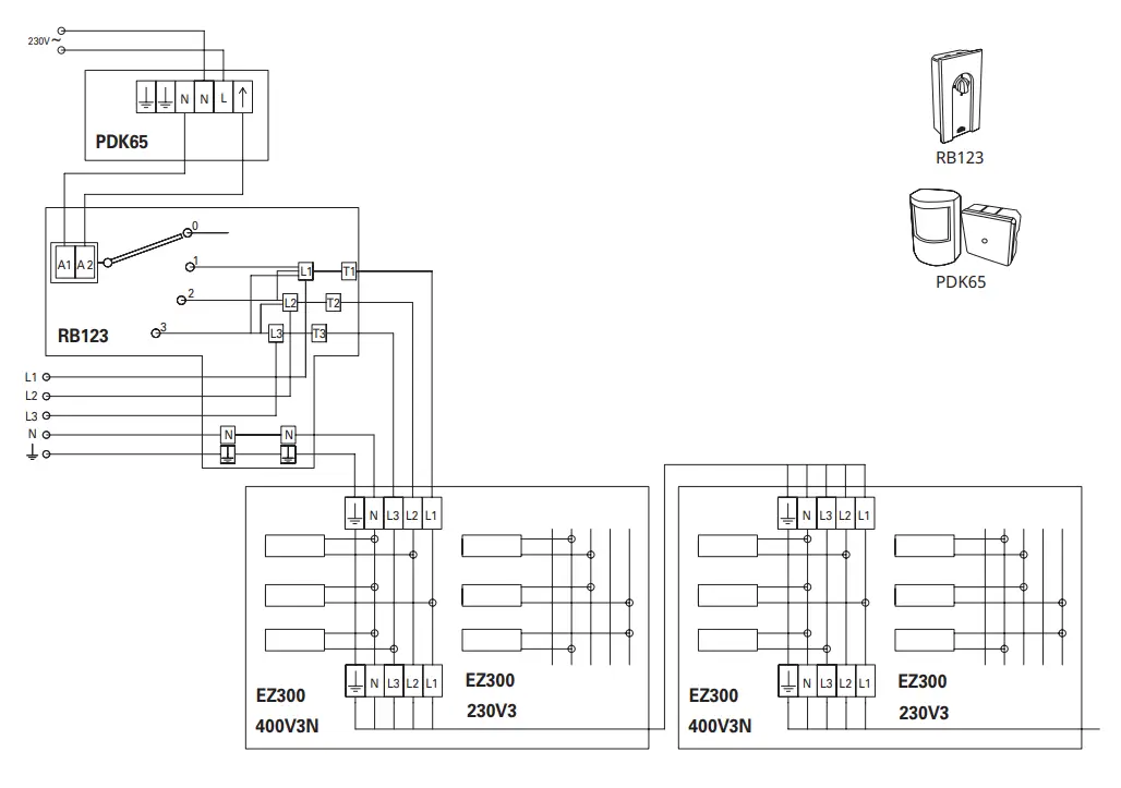 FRICO Elztrip EZ300 Electric Radiant Heater - output contro