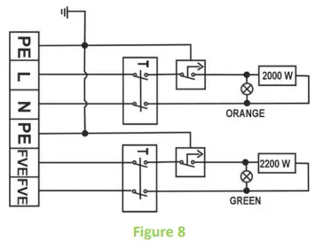 Electrical Installation