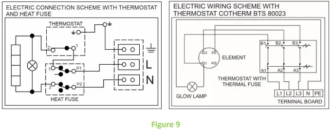 Electrical Installation