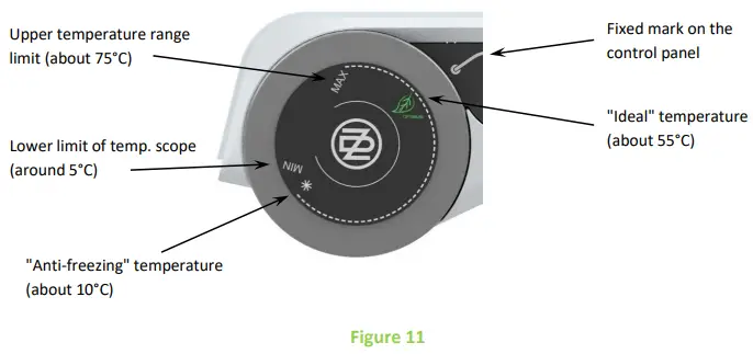 Operating Devices Of The Heater