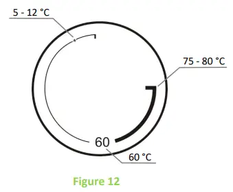 Operating Devices Of The Heater