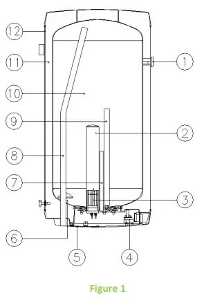 Design And General Heater Dimensions