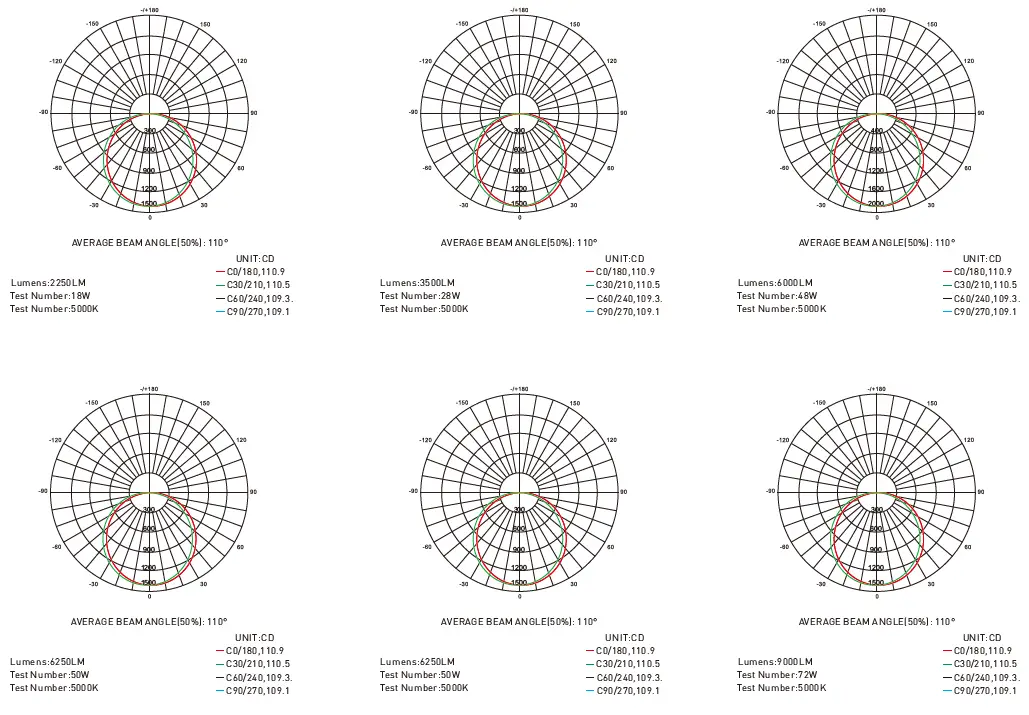 LED-SION-XL-PLUF24M72XX-AZZ-A-Backlit-LED-Panel-Light-fig- (3)
