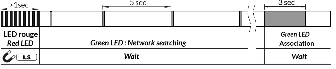 FlashO 50-70-071 LoRaWAN Counter Interface for Pulses 2
