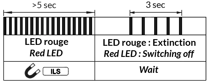 FlashO 50-70-071 LoRaWAN Counter Interface for Pulses 3