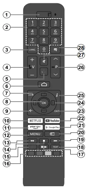 Remote control
