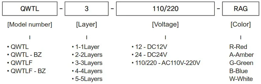 QLIGHT QWT Wall Mount LED Signal Tower with Built In Audible Alarm - Ordering Specification