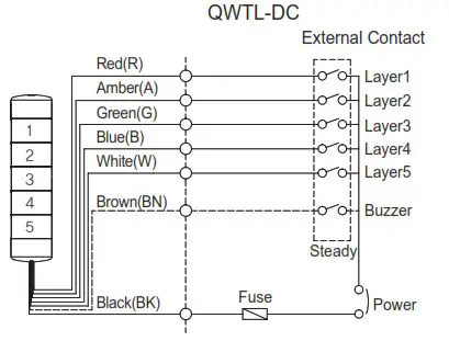 QLIGHT QWT Wall Mount LED Signal Tower with Built In Audible Alarm - Wiring Instructions 1