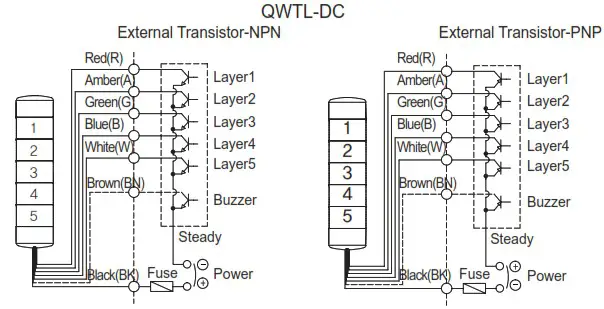 QLIGHT QWT Wall Mount LED Signal Tower with Built In Audible Alarm - Wiring Instructions 2