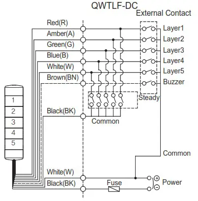 QLIGHT QWT Wall Mount LED Signal Tower with Built In Audible Alarm - Wiring Instructions 3