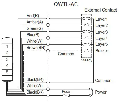 QLIGHT QWT Wall Mount LED Signal Tower with Built In Audible Alarm - Wiring Instructions 5