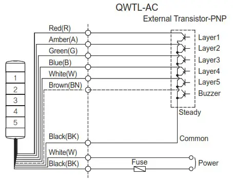 QLIGHT QWT Wall Mount LED Signal Tower with Built In Audible Alarm - Wiring Instructions 6