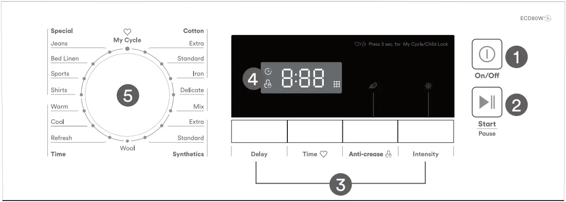 esatto ECD80W - Control Panel