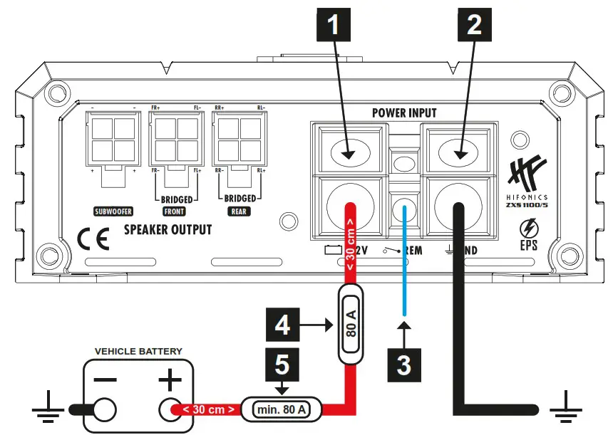 HIFONICS ZXS1100 5 Digital Class D 5-Channel Amplifier - ELECTRICAL INTERCONNECTION 1