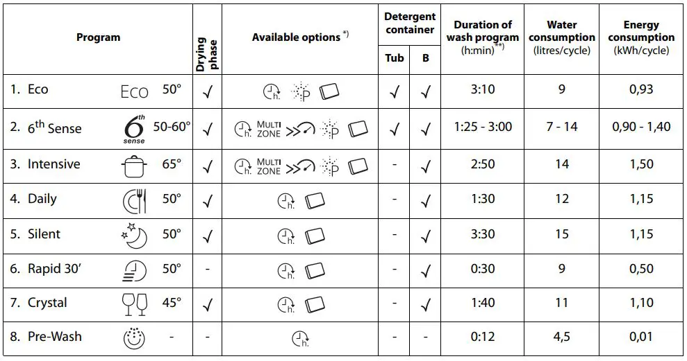 Whirlpool WRIC 3C26 P Stainless Steel Dishwasher-FIG7