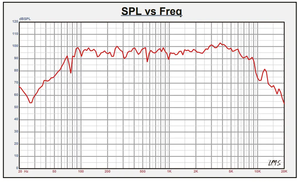 DS18 8PRO300MB-8 8 Inch Professional Mid-Bass Loudspeaker _ Spl