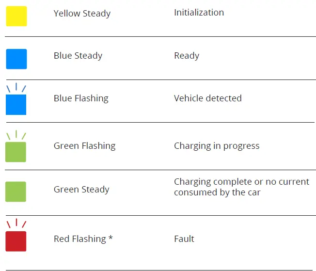 ALPHA Level 2 Multimedia Home EV Charging Station 9