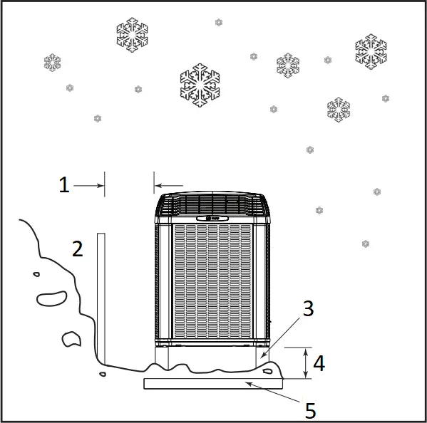 TRANE 4TWX5 - Cold Climate Considerations