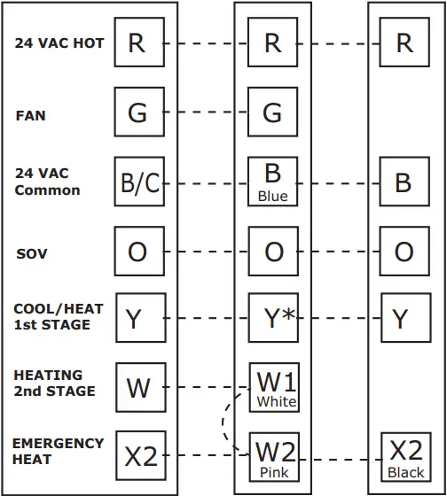 TRANE 4TWX5 - Electrical - Low Voltage 1