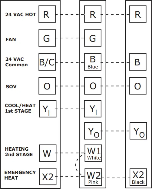 TRANE 4TWX5 - Electrical - Low Voltage 2