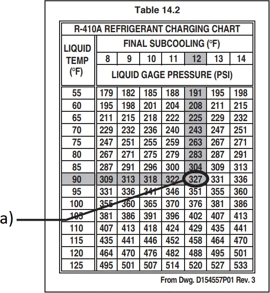 TRANE 4TWX5 - System Charge Adjustment 15