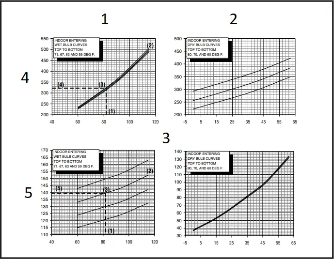 TRANE 4TWX5 - System Charge Adjustment 17