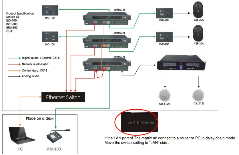 SISTEMA MATRIX A8 Audio Matrix Processor - fig 2
