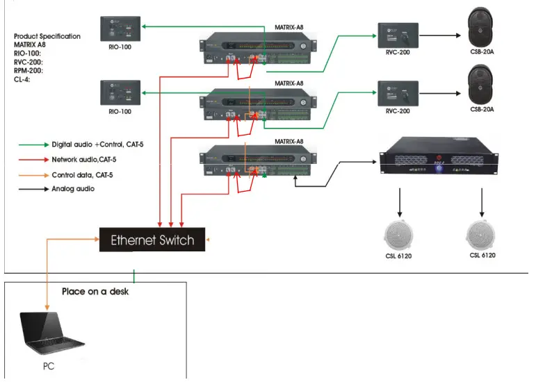 SISTEMA MATRIX A8 Audio Matrix Processor - fig 3