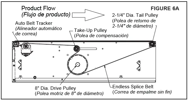 HYTROL Gapper-D High Speed Belt Conveyor 4