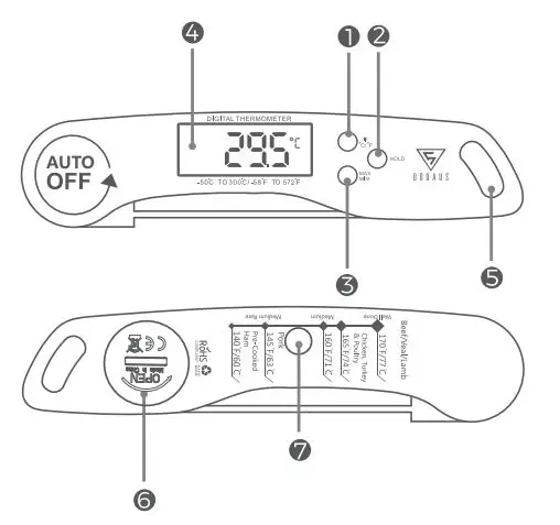DOQAUS CP1 Digital Meat Thermometer - Diagram