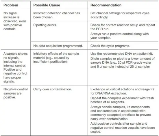 FIG 12 Troubleshooting.JPG