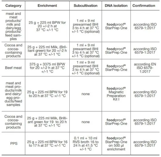 FIG 7 Protocols MicroVal projects.JPG