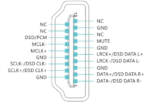 Cayin-CS-100DAC-HiFi-Audio-D-A-Converter-3