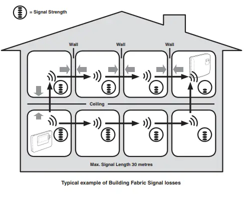 Honeywell-Home-CM721-Programmable-Thermostat-fig-2