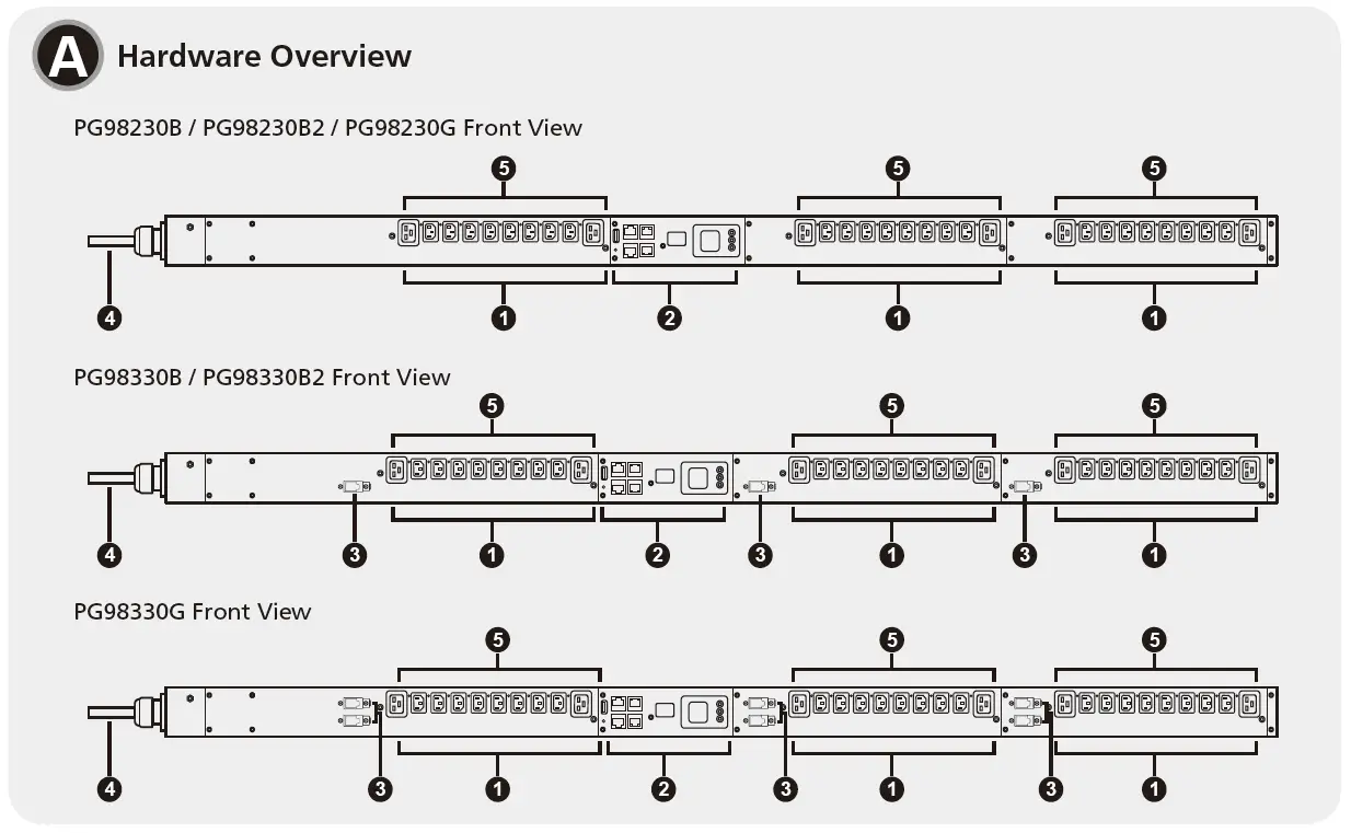 ATEN PG98230 3-Phase Intelligent PDU 1