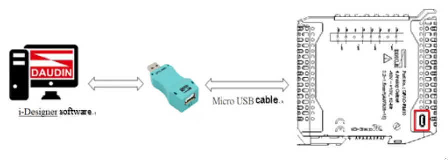 I/O Module Settings and Connections