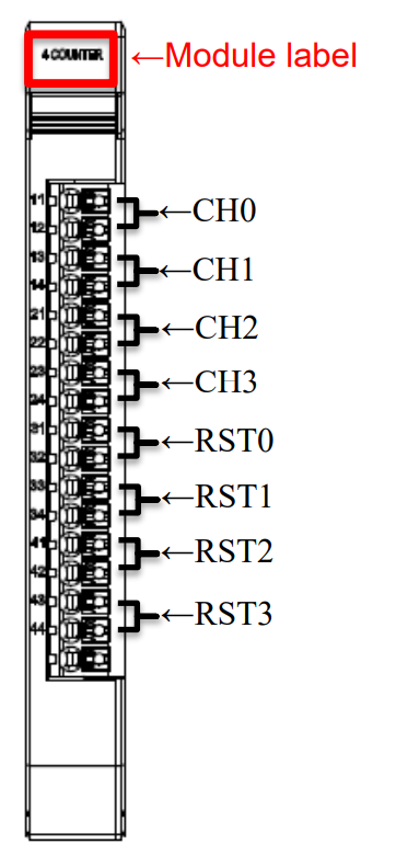 Counter Module Panel Information