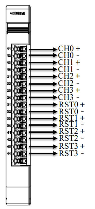 Counter Module Connections
