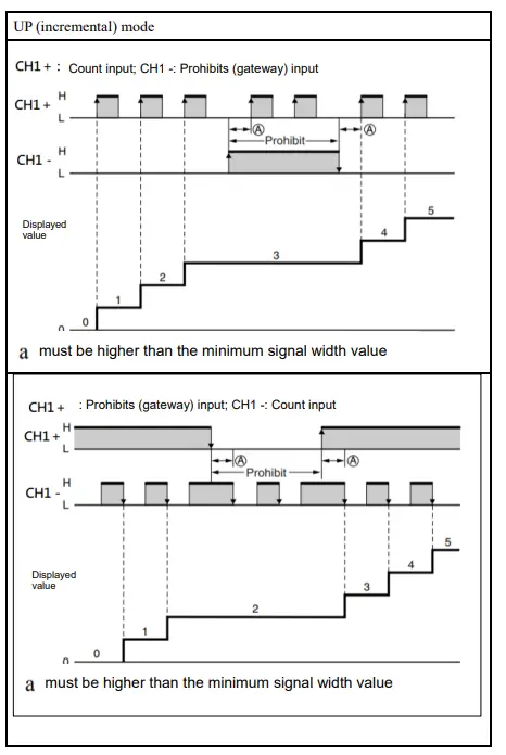 Counter Module Modes