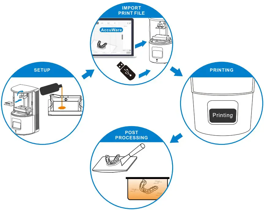 SHINING 3D Accufab D1 Dental 3D Printer - Print 1