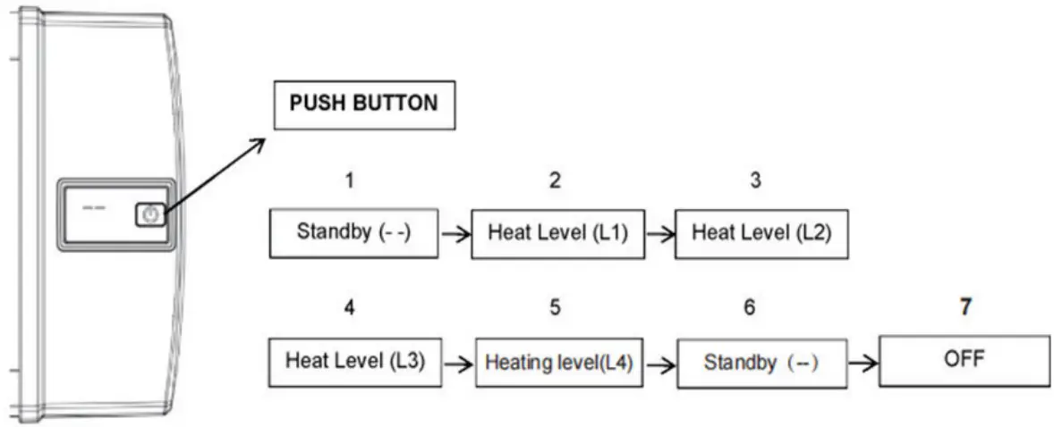 Push Button Instruction
